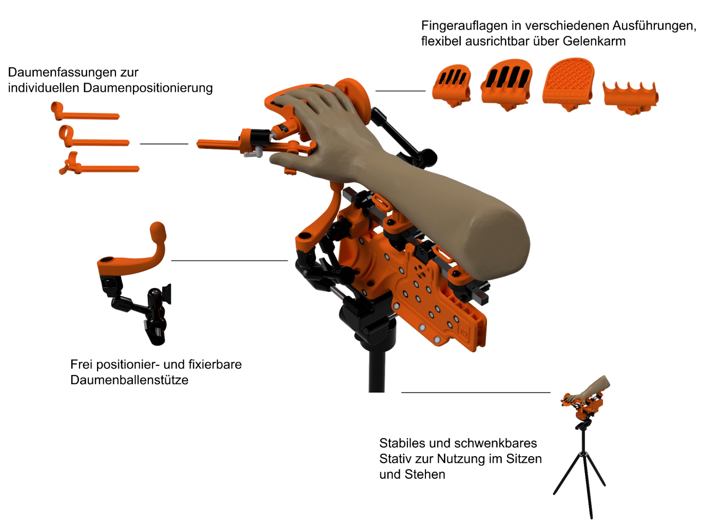 TOscan-UE, Handscanhilfe, Handscanwerkzeug, 3D-Scangestell, 3D-Scan obere Extremität